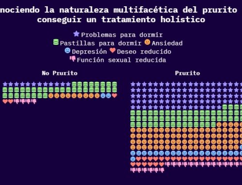 La Fundación Renal Española publica un artículo que explora por primera vez cómo afecta el prurito a la salud sexual de los pacientes