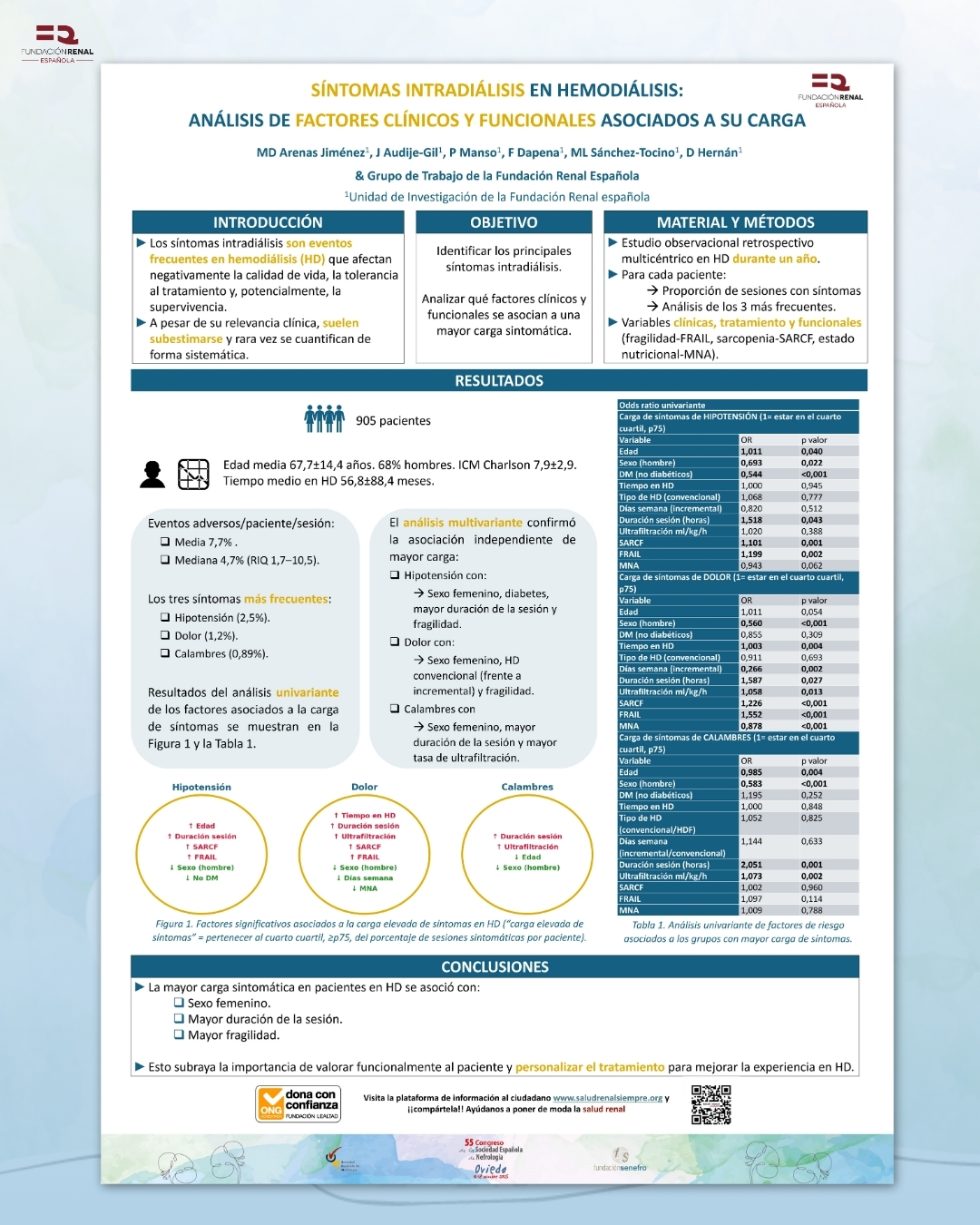 SEN Póster síntomas intradiálisis SEN