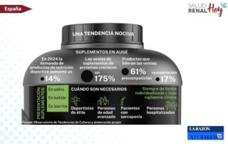 La Razón: La peligrosa moda de los suplementos de proteínas